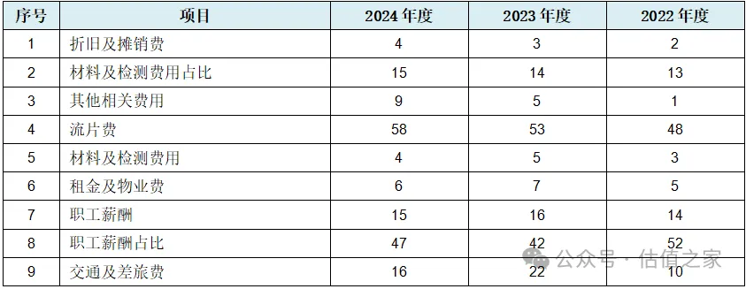 昂瑞微科创板IPO：与主要经销商高额交易合理性、主要业务是否具备成长性均存在较大争议(图8)