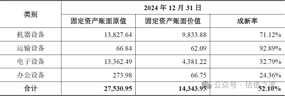 昂瑞微科创板IPO：与主要经销商高额交易合理性、主要业务是否具备成长性均存在较大争议(图11)