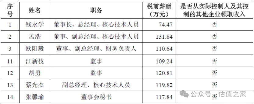 昂瑞微科创板IPO：与主要经销商高额交易合理性、主要业务是否具备成长性均存在较大争议(图10)