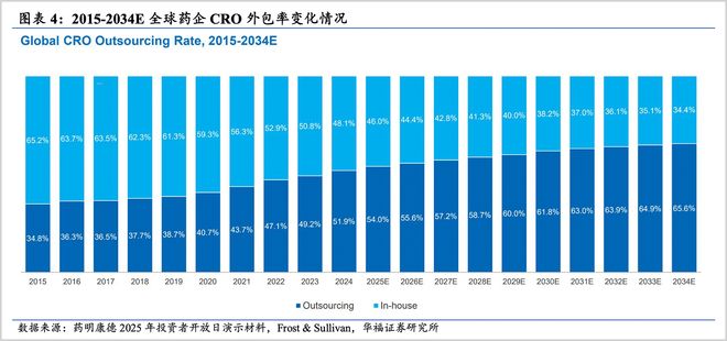 行之苟有恒久久自芬芳！还有什么理由不相信药明康德(图6)
