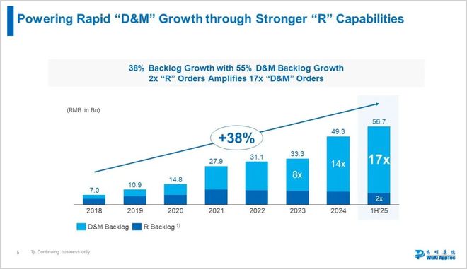 行之苟有恒久久自芬芳！还有什么理由不相信药明康德(图8)