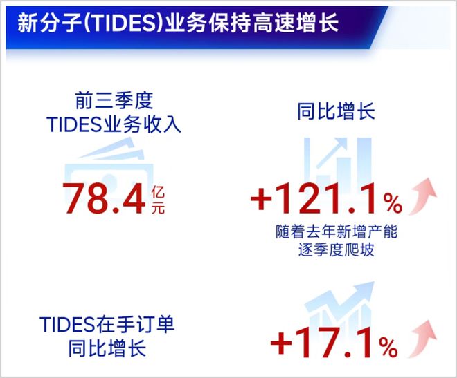 行之苟有恒久久自芬芳！还有什么理由不相信药明康德(图7)