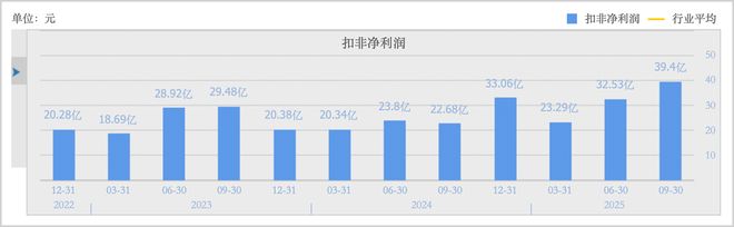 行之苟有恒久久自芬芳！还有什么理由不相信药明康德(图2)