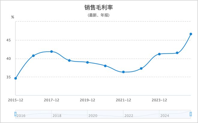 行之苟有恒久久自芬芳！还有什么理由不相信药明康德(图3)
