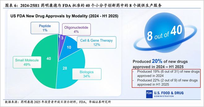 行之苟有恒久久自芬芳！还有什么理由不相信药明康德(图5)