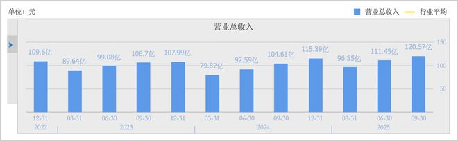 行之苟有恒久久自芬芳！还有什么理由不相信药明康德