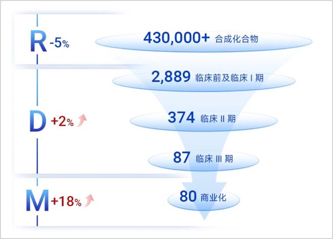 行之苟有恒久久自芬芳！还有什么理由不相信药明康德(图4)