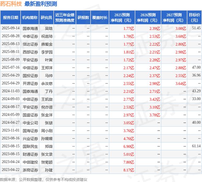 药石科技：10月30日召开业绩说明会平安证券、国泰海通证券等多家机构参与