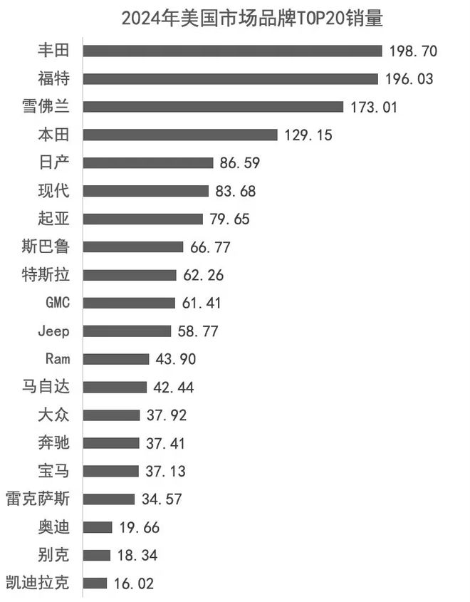 斯特兰蒂斯抄错作业｜李子曰(图3)