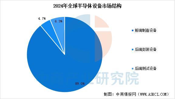 2025年中国封装测试行业产业链图谱及投资布局分析(图4)