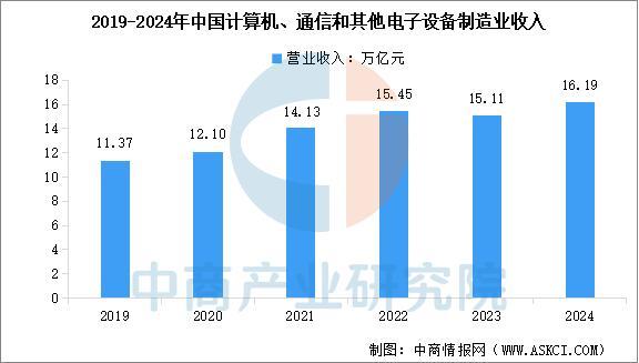 2025年中国封装测试行业产业链图谱及投资布局分析(图11)