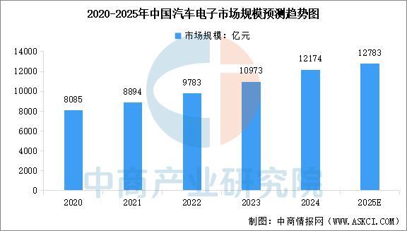 2025年中国封装测试行业产业链图谱及投资布局分析(图13)