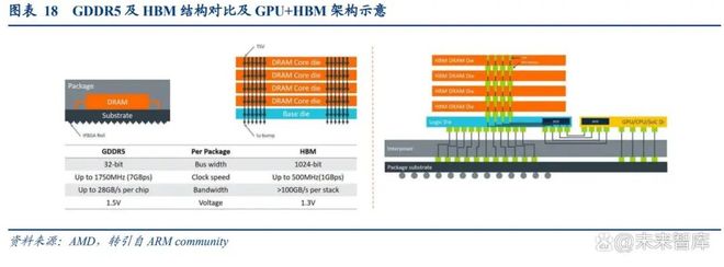 半导体先进封装行业深度研究报告：AI算力需求激增先进封装产业加速成长(图3)