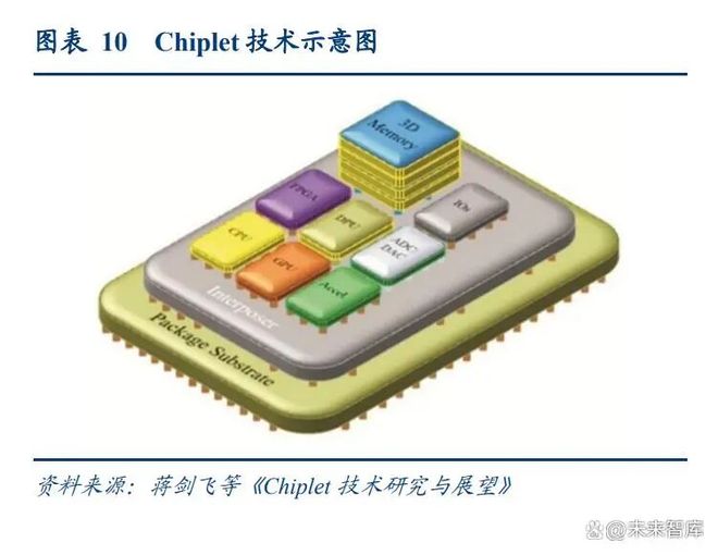 半导体先进封装行业深度研究报告：AI算力需求激增先进封装产业加速成长(图2)