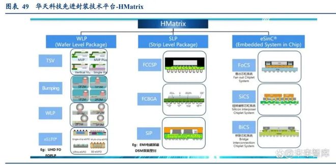 半导体先进封装行业深度研究报告：AI算力需求激增先进封装产业加速成长(图6)