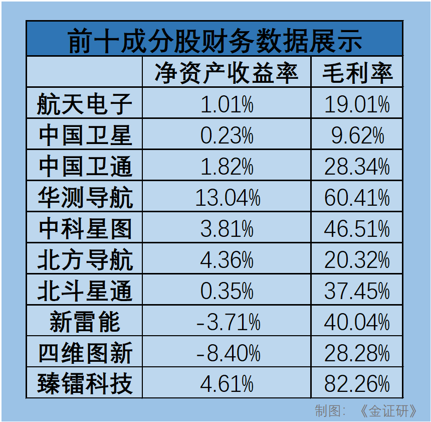 年内卫星主题指数基金密集申报行业指数涨幅超24%