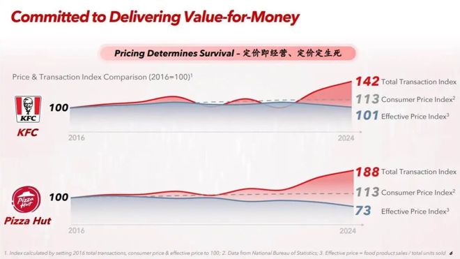 读懂百胜中国先学会如何拼好一只鸡