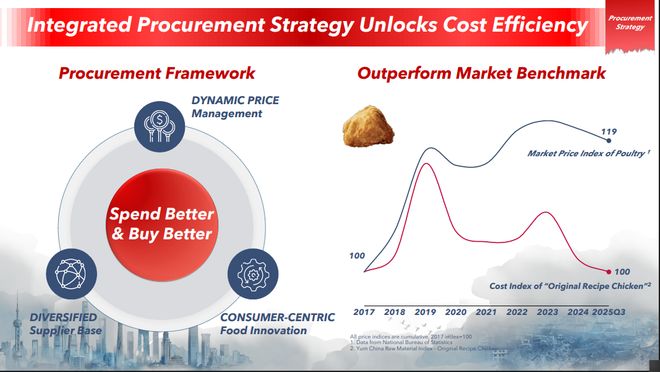 读懂百胜中国先学会如何拼好一只鸡(图2)