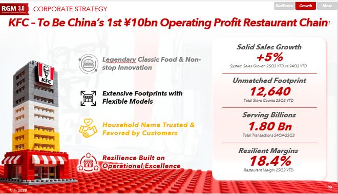 读懂百胜中国先学会如何拼好一只鸡(图9)