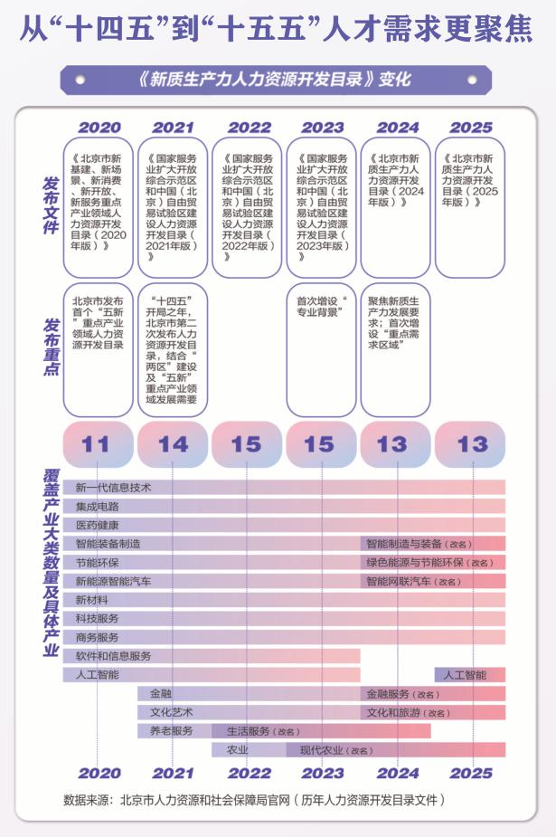 北京新质生产力人才图谱：AI赛道持续扩容芯片薪酬推高塔尖