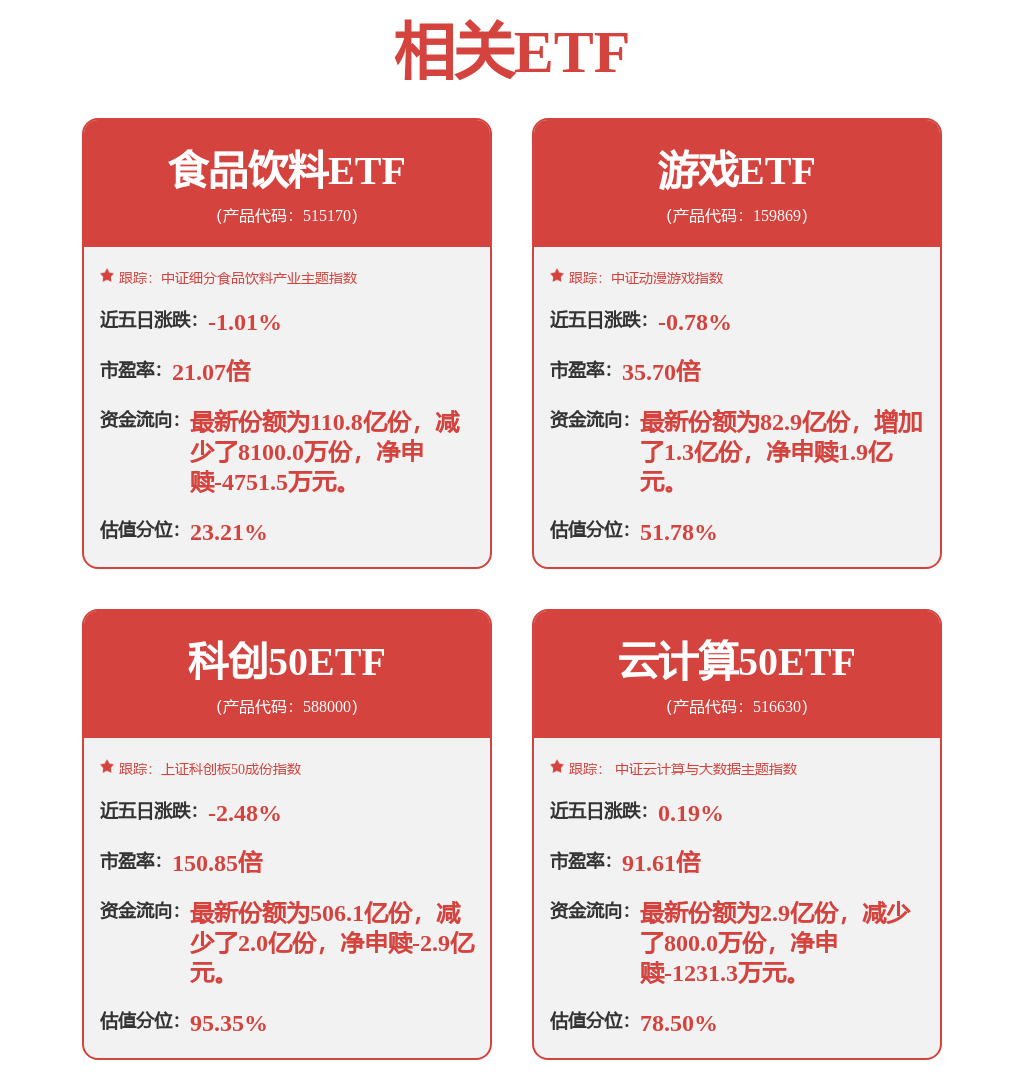 通信周跟踪：Gemini30预热关注谷歌链看好国产通信接口IP赛道