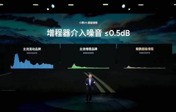 开启一车双能小鹏首款增程X9起售3098万元(图8)