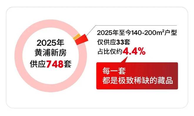 今日开启认购！新天地旁「绿城·黄浦ONE」已取证均价17万㎡(图11)