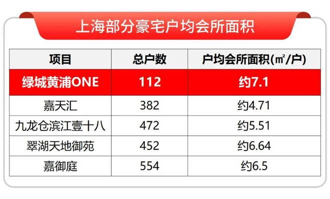 今日开启认购！新天地旁「绿城·黄浦ONE」已取证均价17万㎡(图20)