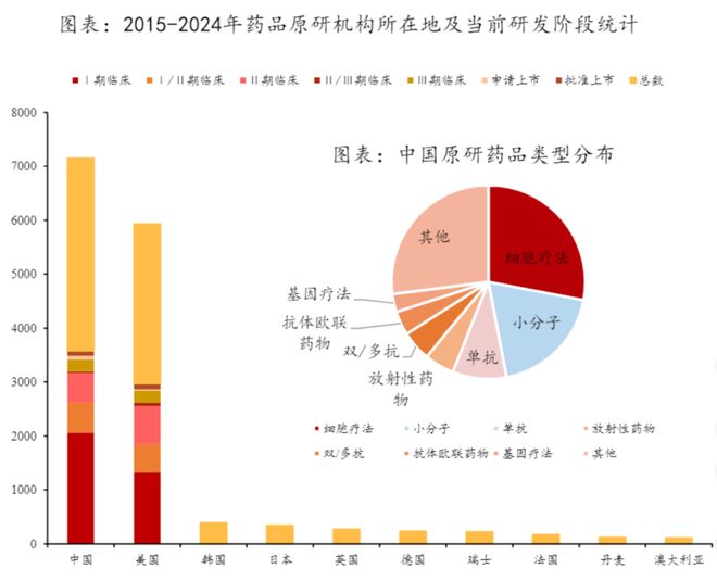 2026创新药前瞻：十年冰火淬炼MNC专利悬崖背景下如何理解“史诗级逆袭”？(图10)