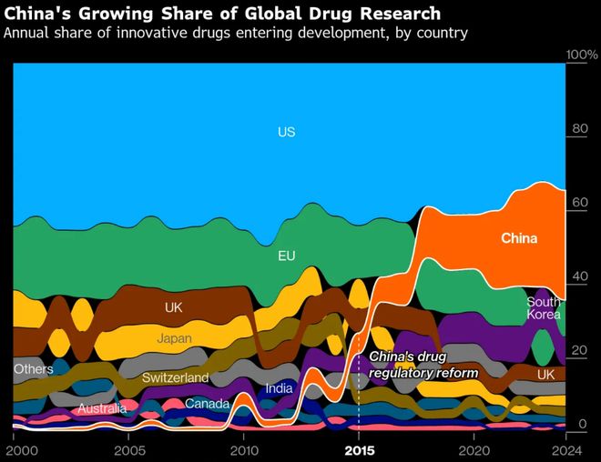 2026创新药前瞻：十年冰火淬炼MNC专利悬崖背景下如何理解“史诗级逆袭”？(图11)
