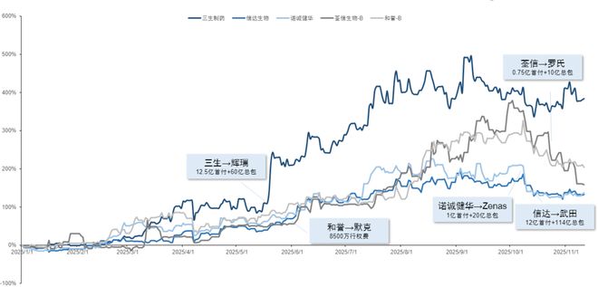 2026创新药前瞻：十年冰火淬炼MNC专利悬崖背景下如何理解“史诗级逆袭”？