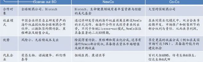 2026创新药前瞻：十年冰火淬炼MNC专利悬崖背景下如何理解“史诗级逆袭”？(图4)