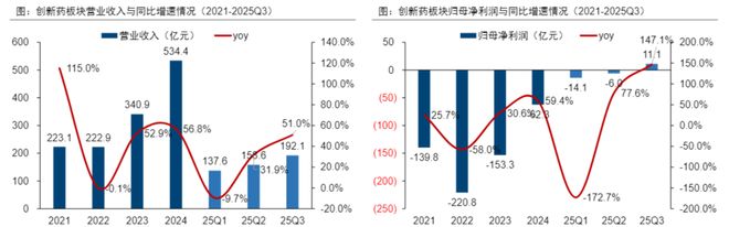 2026创新药前瞻：十年冰火淬炼MNC专利悬崖背景下如何理解“史诗级逆袭”？(图2)