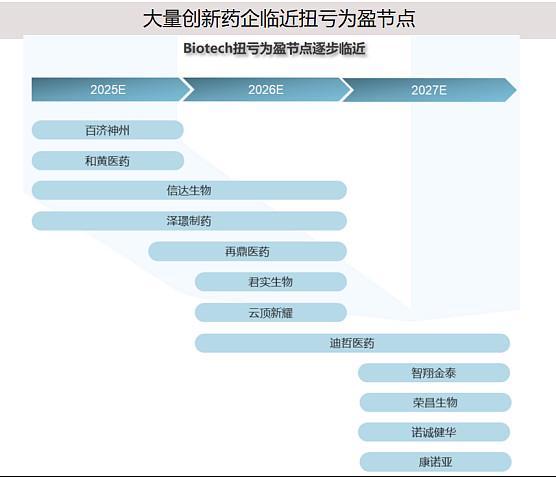 2026创新药前瞻：十年冰火淬炼MNC专利悬崖背景下如何理解“史诗级逆袭”？(图3)