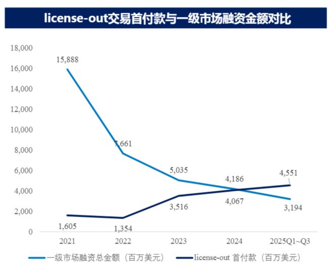2026创新药前瞻：十年冰火淬炼MNC专利悬崖背景下如何理解“史诗级逆袭”？(图6)