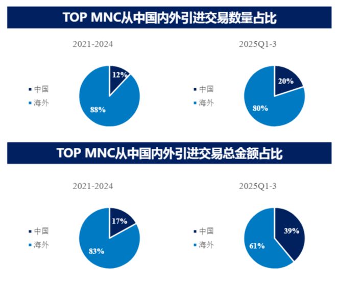 2026创新药前瞻：十年冰火淬炼MNC专利悬崖背景下如何理解“史诗级逆袭”？(图7)