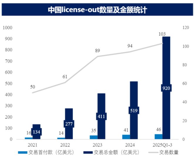 2026创新药前瞻：十年冰火淬炼MNC专利悬崖背景下如何理解“史诗级逆袭”？(图5)