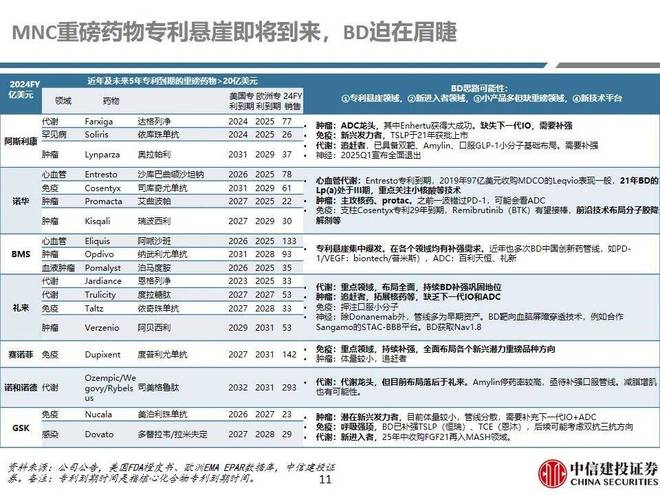 2026创新药前瞻：十年冰火淬炼MNC专利悬崖背景下如何理解“史诗级逆袭”？(图8)