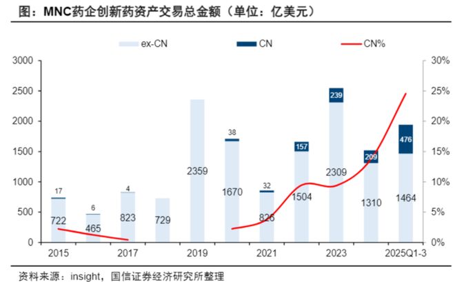 2026创新药前瞻：十年冰火淬炼MNC专利悬崖背景下如何理解“史诗级逆袭”？(图9)