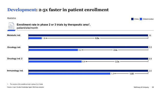 2026创新药前瞻：十年冰火淬炼MNC专利悬崖背景下如何理解“史诗级逆袭”？(图13)