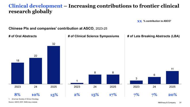 2026创新药前瞻：十年冰火淬炼MNC专利悬崖背景下如何理解“史诗级逆袭”？(图14)