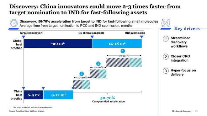 2026创新药前瞻：十年冰火淬炼MNC专利悬崖背景下如何理解“史诗级逆袭”？(图12)