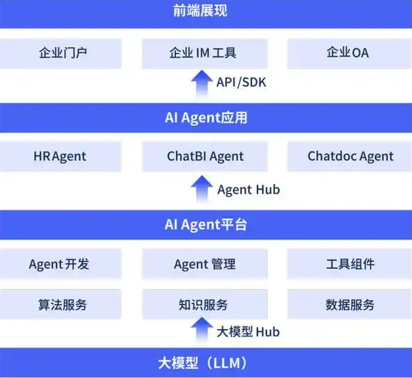 京东云开发者社区(图3)