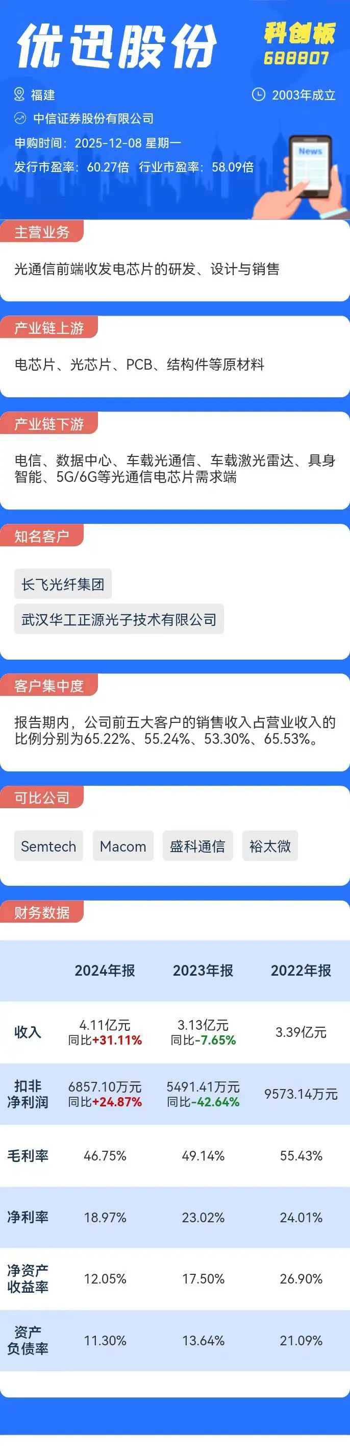 打新必看12月8日两只新股申购(图2)