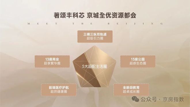 即将开盘！北京隅西颂售楼处发布㊤隅西颂启幕鼎级尊贵邸奢境