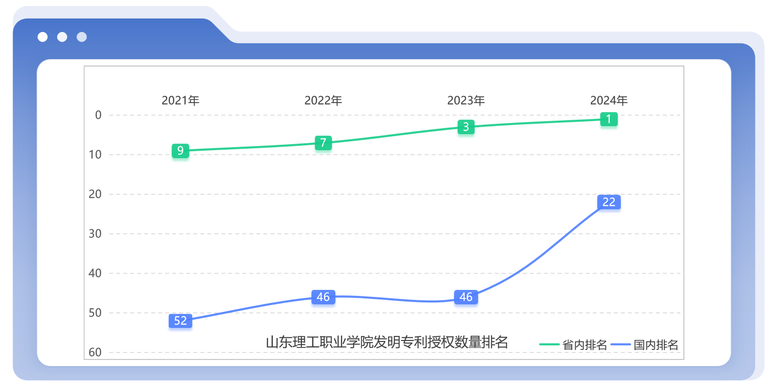 全省第一！知识产权教育铸就创新高地领跑全省问鼎全国高职专利创新榜！(图2)