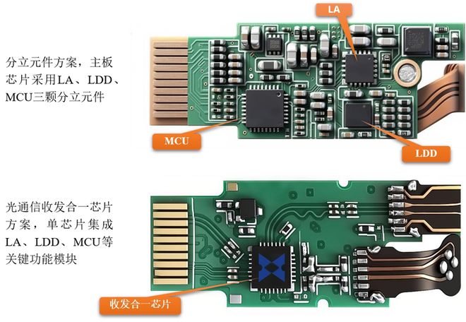 【打新必读】优迅股份估值分析光通信前端收发电芯片(科创板)
