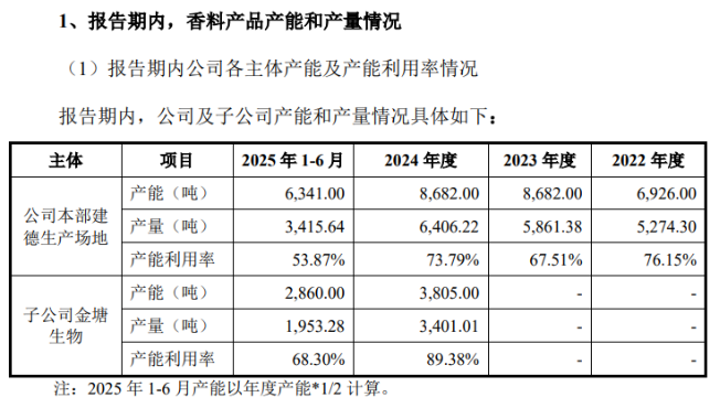 折旧费用压顶汇率波动蚕食利润格林生物三闯创业板胜算几何？(图3)