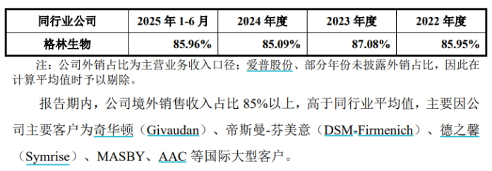 折旧费用压顶汇率波动蚕食利润格林生物三闯创业板胜算几何？(图4)