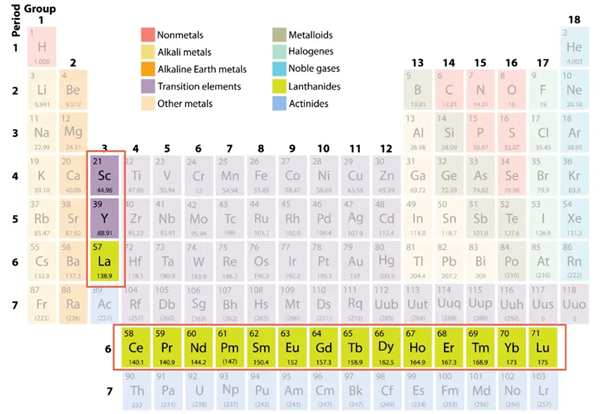中国稀土优势相对美国究竟有多大如何让优势进一步拉大